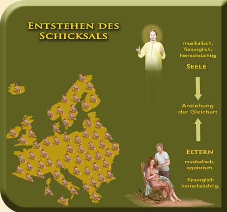 Schicksal-Anziehung-der-Gleichart-Seele-Eltern