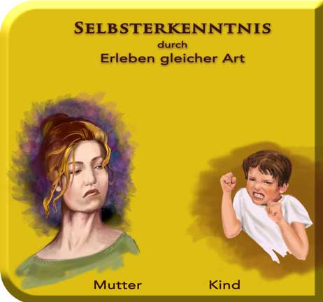 Schicksal, Anziehung der Gleichart