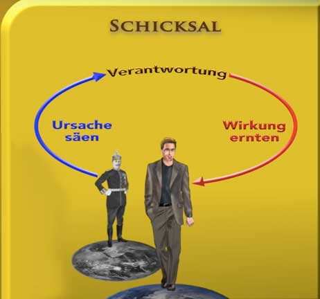 Ursache im Vorleben