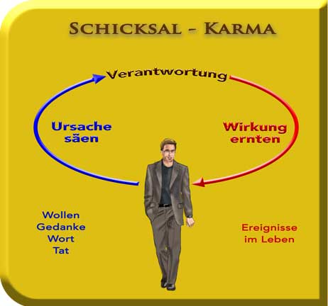 Prinzip von Ursache und Wirkung